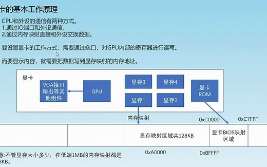 全网唯一，从底层汇编看显卡工作原理及编程方式