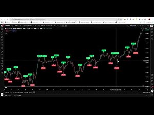 [Identify clear trend changes] What is the indicator "Pivot Points High Low Multi Time Frame"?