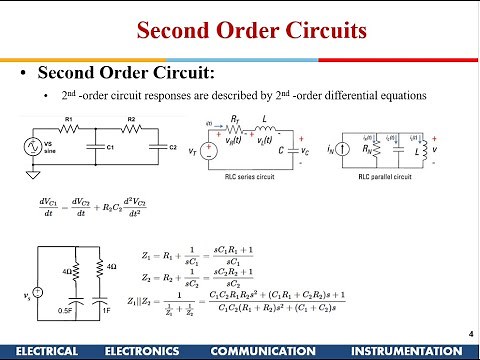 Electrical Science: Second Order Circuits, RLC series and RLC Parallel Circuits