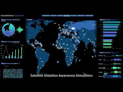 Satellite Situation Awareness Simulation | Real-Time 3D Visualisation & Tracking