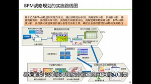 BPM业务流程规划与设计（81页 PPT）