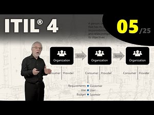 Mind Luster - Learn ITIL 4 People eLearning 5 25