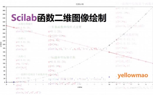 Scilab函数二维图像绘制