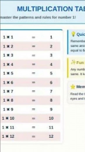 Ultimate Multiplication Workbook: Master Times Tables the Easy Way! #shortsviral