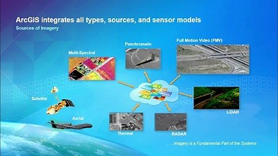 Imagery and Raster Data in ArcGIS - An Introduction
