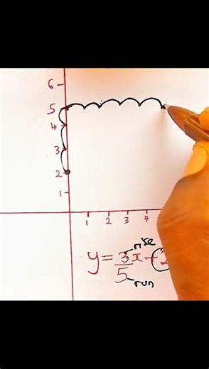linear graph#tutorial #maths #luneargraph