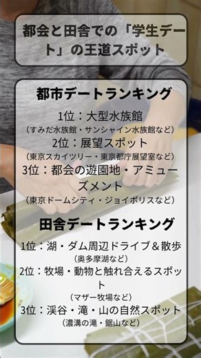 都会と田舎での「学生デート」の王道スポット