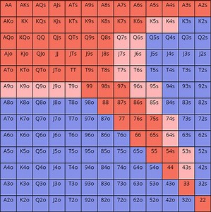 How To Figure Poker Hand Odds