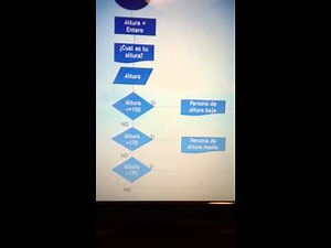 Tutorial "como realizar un diagrama de flujo"