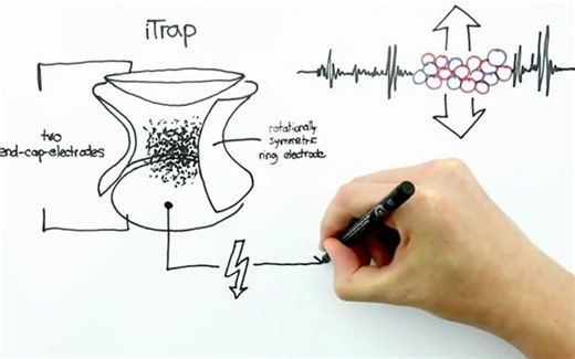 Edwards iTrap Process Gas Analyser ion trap Fourier Transform mass spectrometer