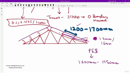 1 -How to Model a Steel Truss in STAAD.Pro | Full Step-by-Step Guide