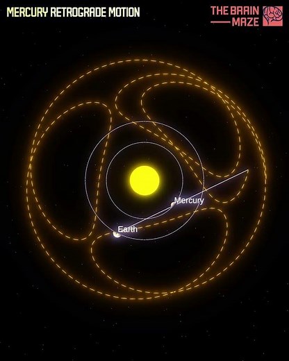 Mercury Retrograde Motion