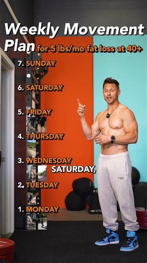 Weekly Movement Plan to lose ~5 lb/month