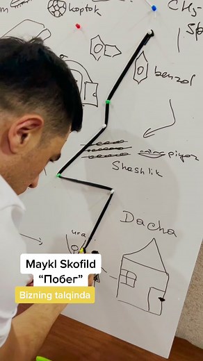 Creative Whiteboard Drawing Techniques Explained