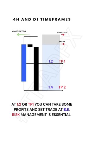 Mastering Trading Strategies for Success