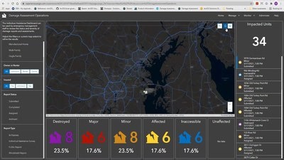 Discuss the Damage Assessment Solution