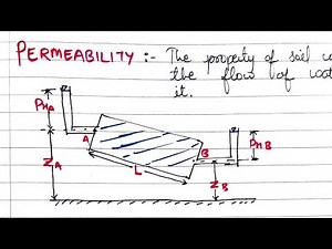 Soil mechanics-3.1 | permeability | Shubham sarathe