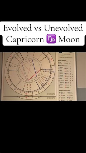Understanding Capricorn Moon in Birth Charts