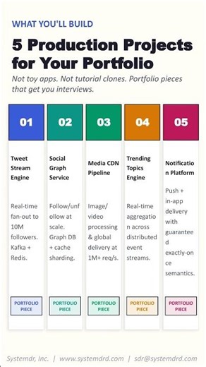 Twitter System Design: Handling Millions of Tweets Per Day #twitter #systemdesign