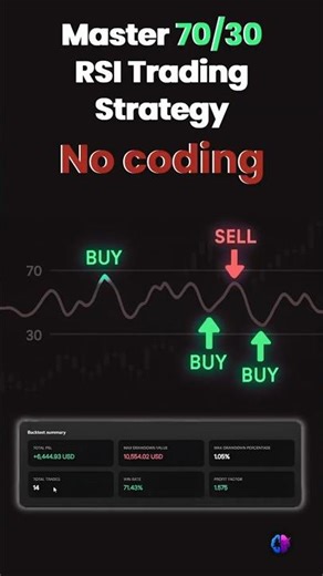 No Coding. Just Profits 💡📈No programming.