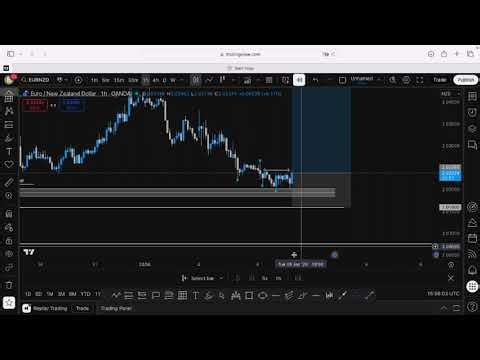 Simple SMC Concepts Trading Course With EXAMPLES