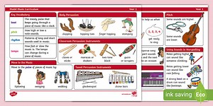 Year 1: Model Music Curriculum Knowledge Organiser