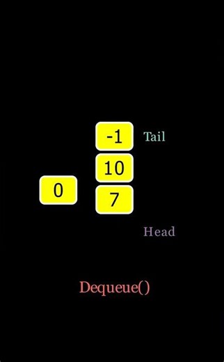 Queue Visually Explained #datastructures