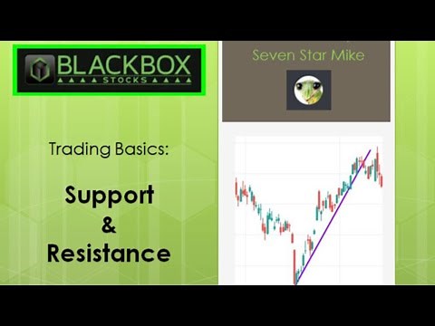 Support and Resistance: How To Trade The Stock Market (Technical Analysis)