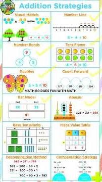 Addition Strategies