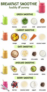 Easy and yummy two-minute BREAKFAST SMOOTHIE RECIPES - The Little Shine