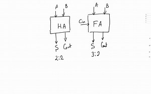 1.1. Half adders and full adders