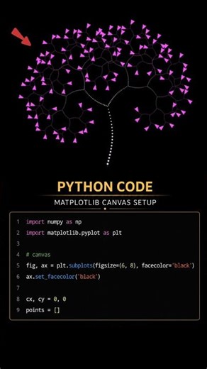 #video #java #css Python Se Banaya Magic Tree 🌳✨ (Must Watch)#programmingyoutubeshorts #webdesign
