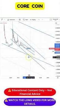 🚨 CORE Coin Technical Breakdown | Trend Direction Update I
