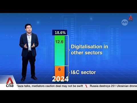 Singapore's digital economy valued at S$128 billion, or 18.6% of GDP, in 2024: IMDA