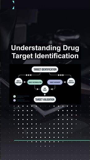 Understanding Drug Target Identification #ai #artificialintelligence #machinelearning #aiagent