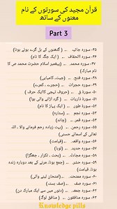 1.1M views · 8K reactions | Names of Surah with meanings #generalknowledge #islamiat #quranmajeed #quranfacts #quran #QuranSurahNames #HolyQuran #QuranMeanings #IslamicKnowledge #QuranLearning #SurahsExplained #QuranEducation #IslamicContent #ProphetMuhammad #SurahMeanings #IslamicHistory #ArabicLanguage #QuranSeries | Knowledge pills | Facebook