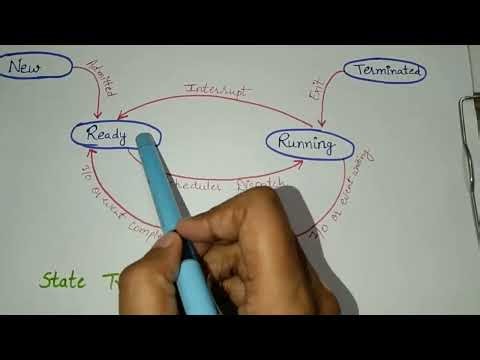 7 Process in operating system || Process in OS