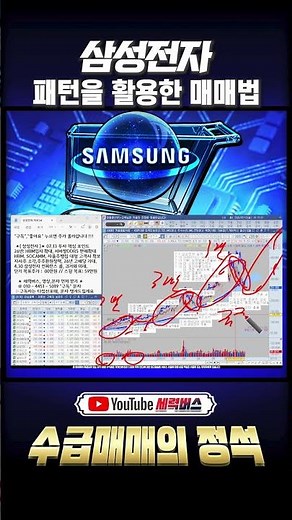 How to Trade Samsung Electronics Using Stock Patterns!