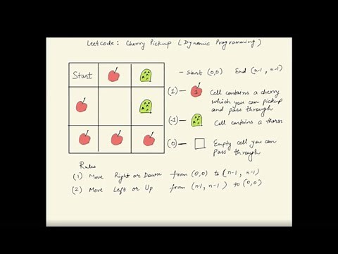 Leetcode : Cherry Pickup (Dynamic Programming)