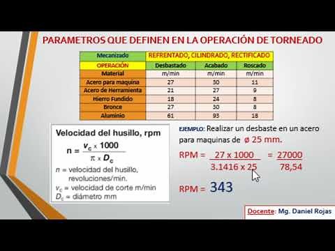 VELOCIDAD, AVANCE Y PROFUNDIDAD DE CORTE EN EL TORNO 4°B
