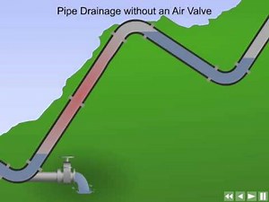 Comparison: Pipe Drainage with and without A.R.I. Air Valves