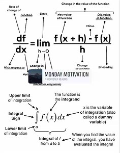 113K views · 1.1K reactions | Derivative and Antiderivative | Mathematical Muse | Facebook