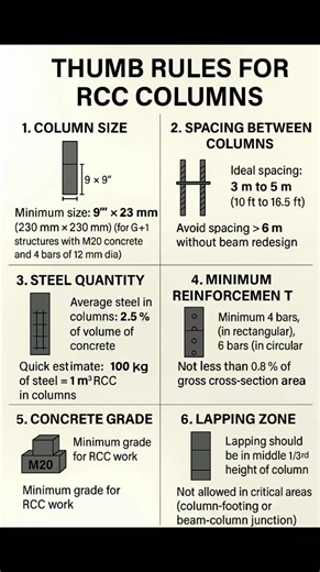 274K views · 1.2K reactions | Thumb Rules for RCC #Column #Construction #CivilEngineering #Engineering #Builder #CivilEngineer #ConstructionSite #StructuralEngineering #EngineeringStudent #ConstructionLife #Concrete #Building #Surveying #Road #facebookviral #facebookreelsviralviralシfypシ゚ #facebookpost #reelsfypシ #reelsvideoシ #reelschallenge | The Civil Engineering | Facebook