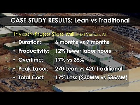 Lean Construction Case Study on an Industrial Project.