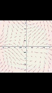 8.4K views · 139 reactions | Vector Fields in 2D #calculus #maths | Universo Matematico | Facebook