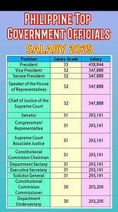 Philippine Top Government Officials Salary 2025 #highlightseveryone #highlight | Nyl Updates