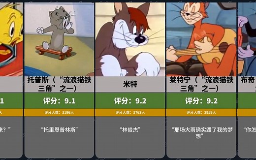 《猫和老鼠》动画角色评分排名【虎扑锐评】