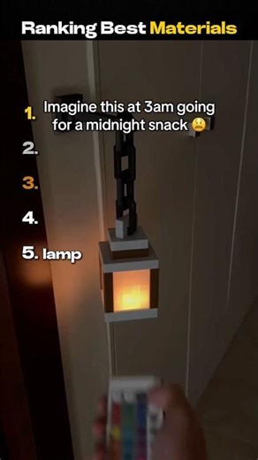 Ranking Best Materials