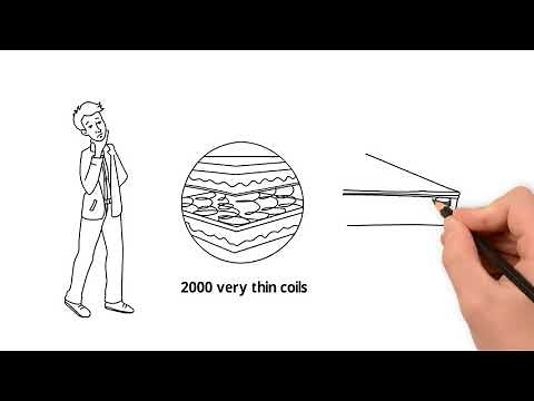 Coil Counts - Is it better to have more coils in a mattress? | Ultimate Mattress Buying Guide