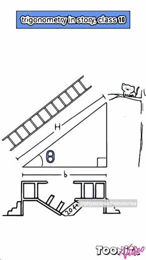 Trigonometry in story | Trigonometry in daily life| Trigonometry Ke Sawal| Trikonmiti #maths #shorts